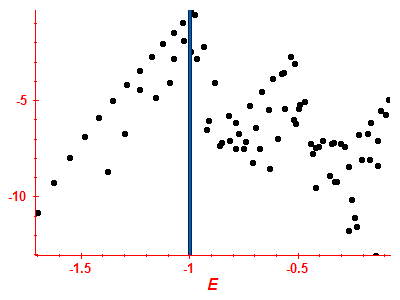 Strength function log